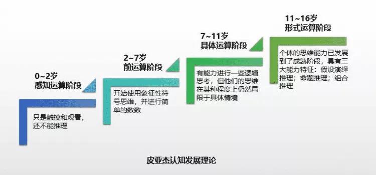 「阳光家长学院」个位不够减向十位借，“十位不肯借怎么办”？
