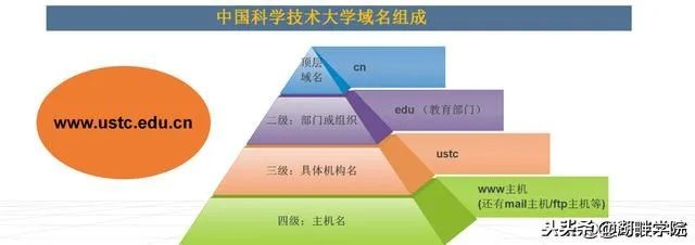 什么是ip地址什么是域名解析,域名怎么解析为ip地址
