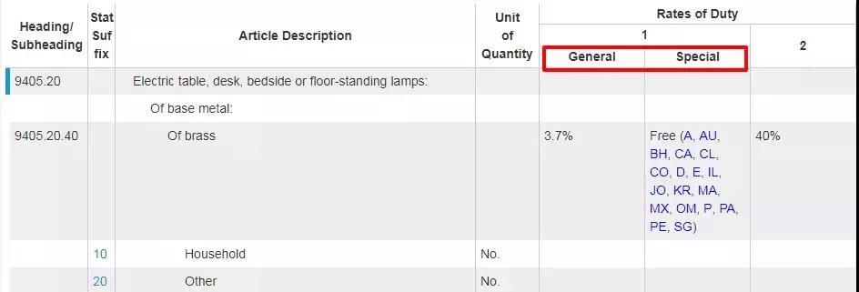 各国关税制度怎么查询,各国海关进口数据查询