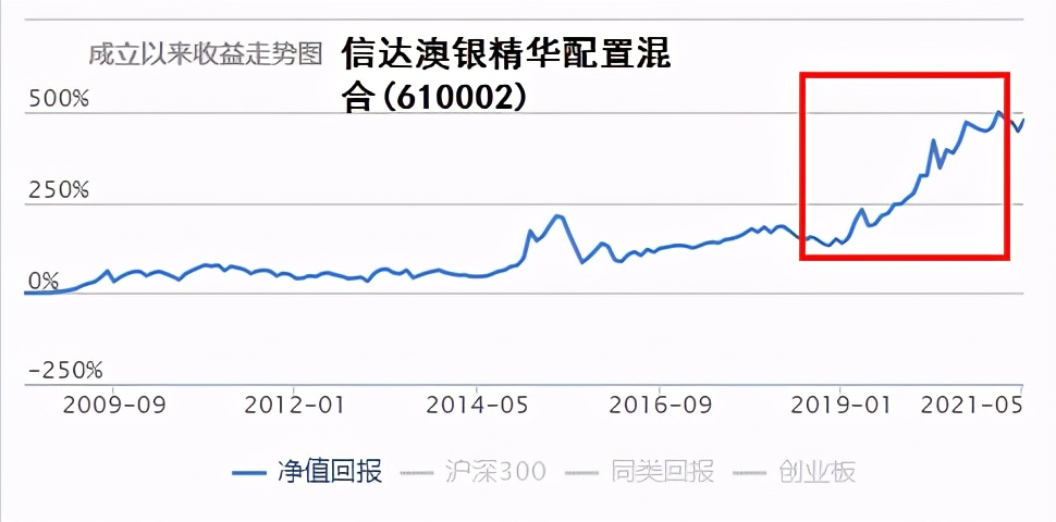 公募reits来啦值得投资吗,即将上市的reits基金有哪些