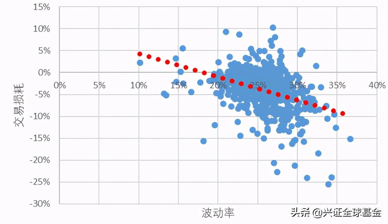 买基金有没有忍住不去看收益的呢,买基金每天有没有收益