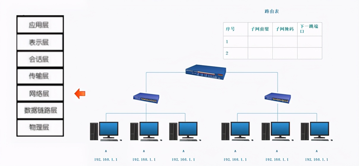 各种网络设备介绍,聊聊网络那些事儿