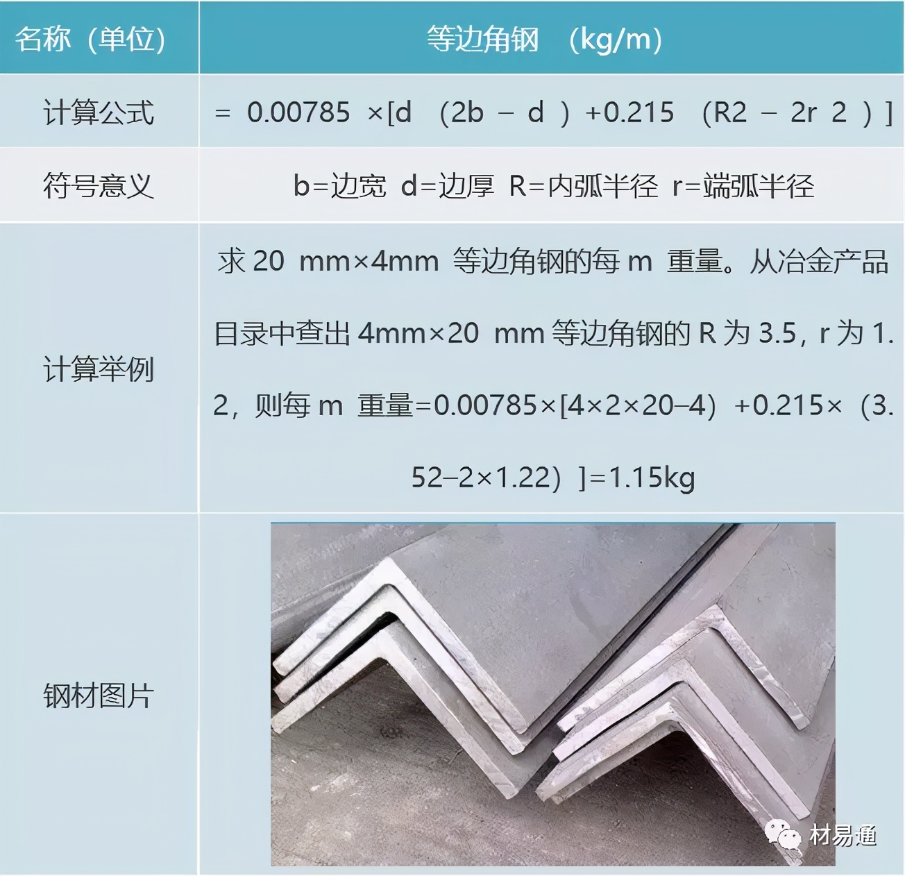 工字钢计算公式零基础讲解,钢楼梯踏步尺寸计算公式