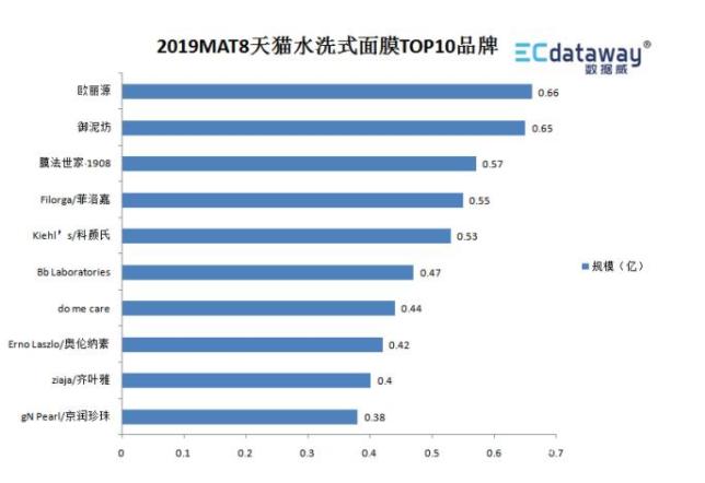 数据|这是一份值得收藏的护肤/彩妆数据洞察报告