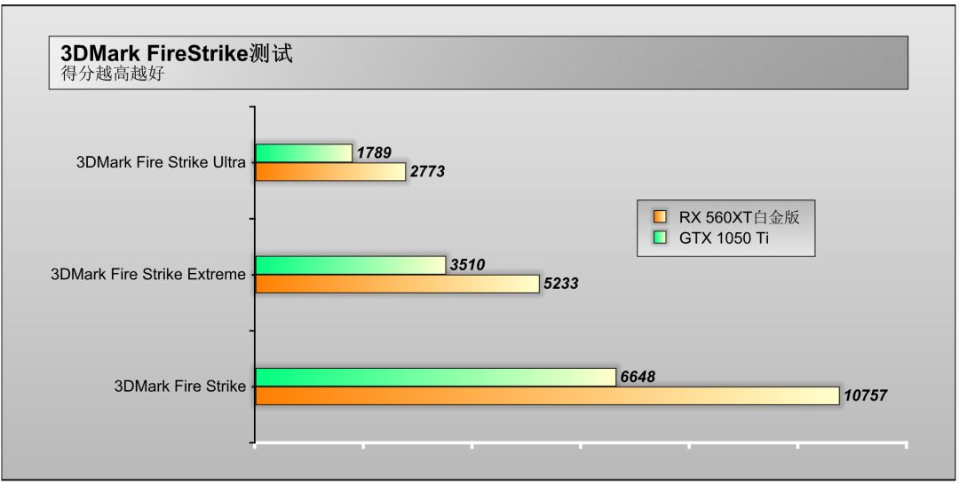 千元内amd显卡性价比之王,千元机amd性价比主机推荐
