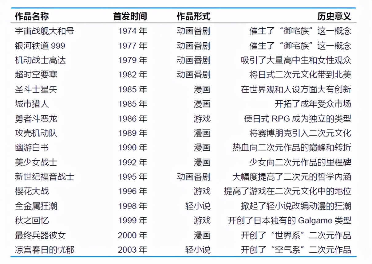 acg产业链现在怎么样了,acg产业