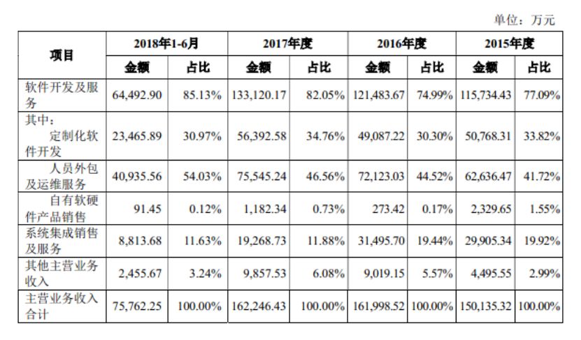 宇信科技app靠谱吗,宇信科技入股同方软银