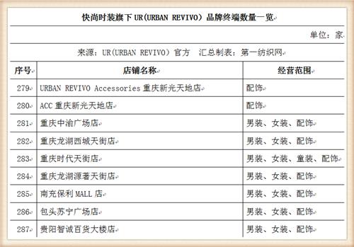 比音勒芬368万战投“中国版ZARA”UR，高尔夫服饰龙头分羹快时尚