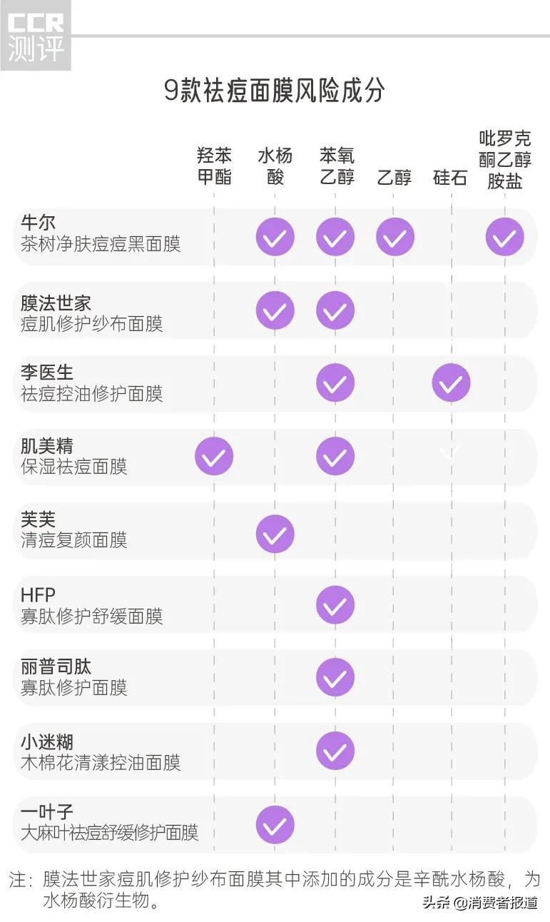祛痘面膜排行榜第一名试用装,祛痘面膜推荐学生前十名
