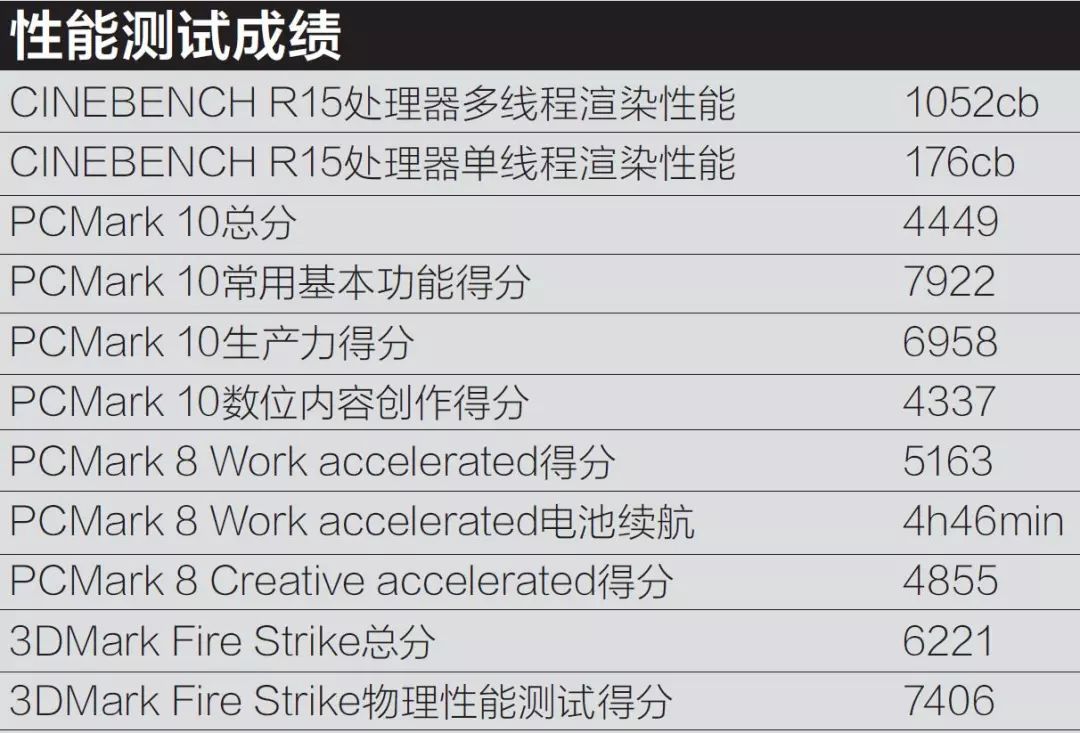 thinkpadx1隐士2022款深度评测,thinkpadx1隐士深度测评