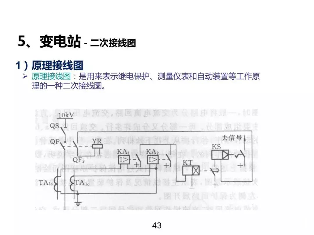 发电输电供电用电的区别,电力系统分析基本概念各章总结