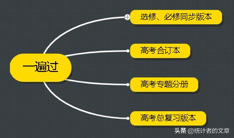 教辅书评测系列14-“一遍过”系列大型使用攻略