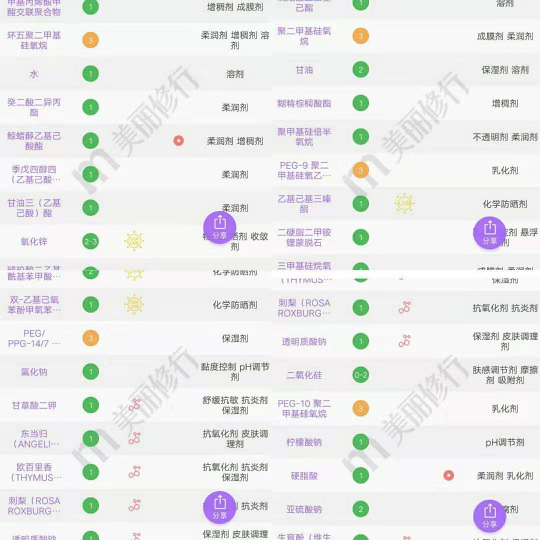 安耐晒日常用哪款,安耐晒如何选择