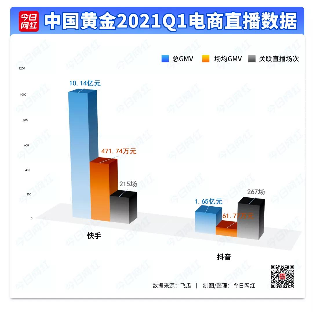 直播电商10个9个亏的原因,直播电商盈亏平衡点是什么