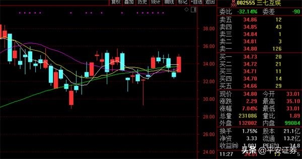 40多亿押注一只股这才是冯柳最看好行业!900亿行业巨头盘中涨停