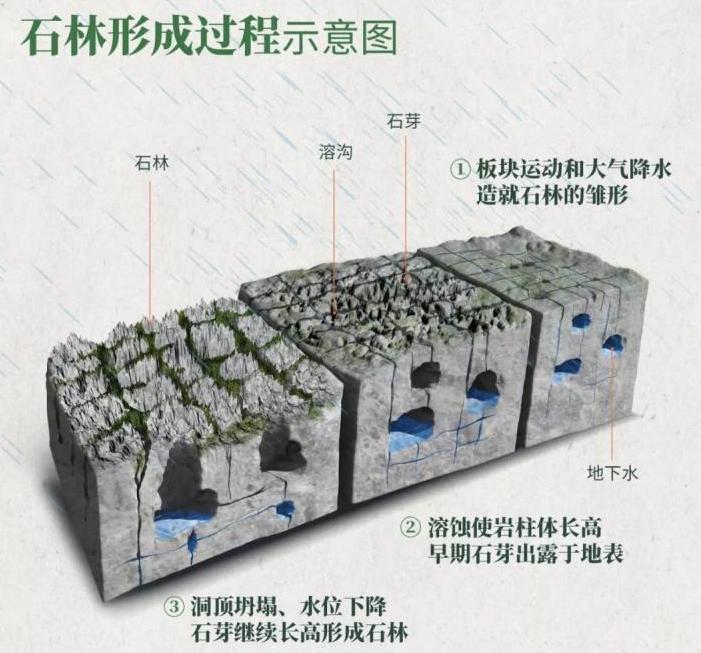 贵州乡土与贵州人文,贵州乡土地理知识