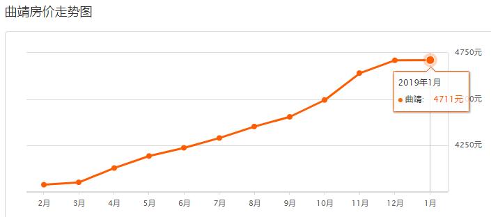保山近两年房价走势,云南保山房价最新价格
