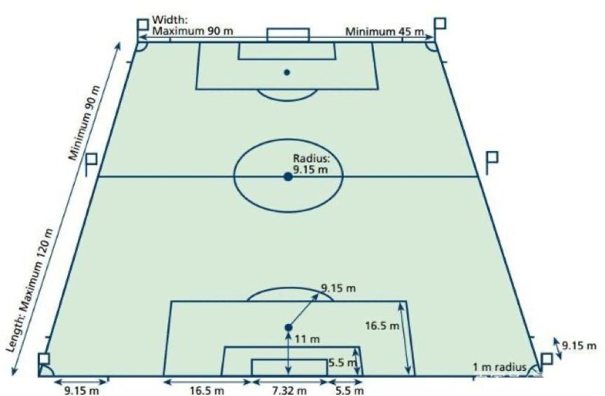 体测只测小项,探索统一体测标准