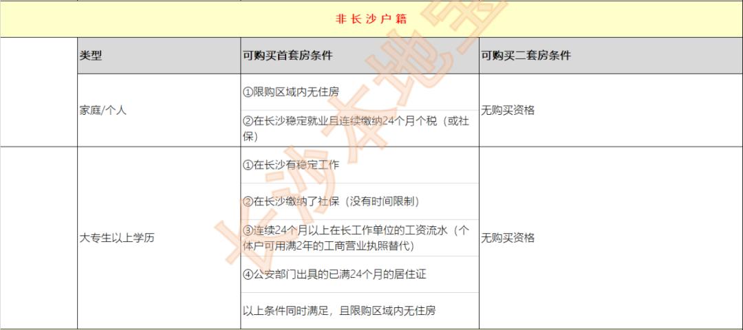 长沙集体户口买房了怎么落户,长沙集体户口有没有购房资格