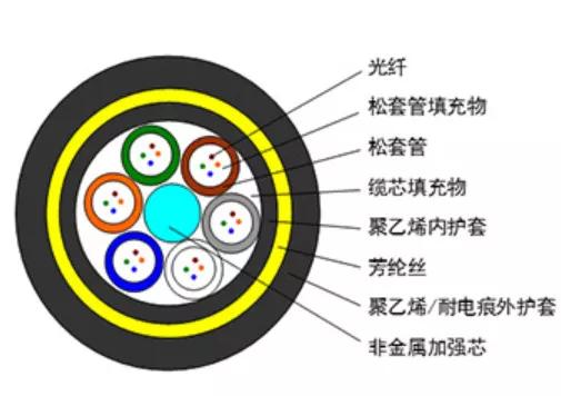 opgw光缆和oppc光缆有什么区别,abss光缆和opg光缆有什么区别
