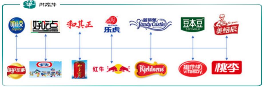 达利食品300亿,达利食品业绩