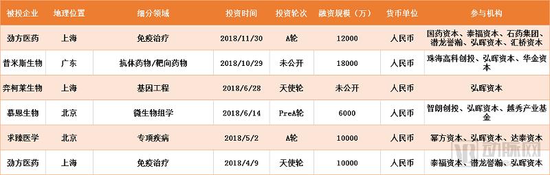 鎶曡祫浜洪棿,鎶曡祫鐢熺墿琛屼笟鐨勯鎶曟満鏋勬湁鍝簺