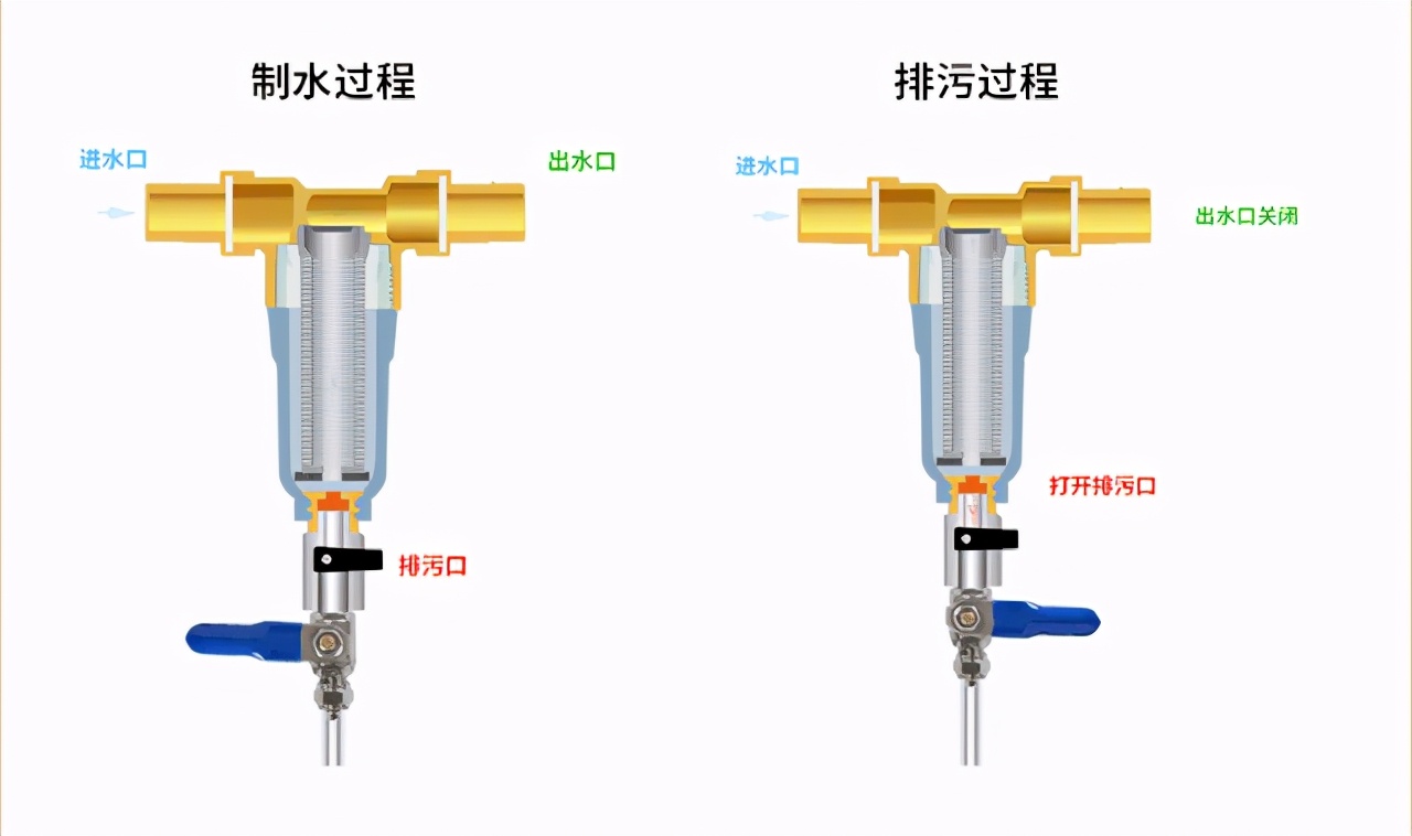 一般家庭有必要装全屋净水吗,家用全屋净水如何选择