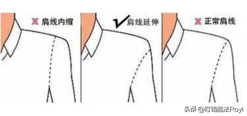 长得胖要怎么瘦下来,瘦子怎么提升气质