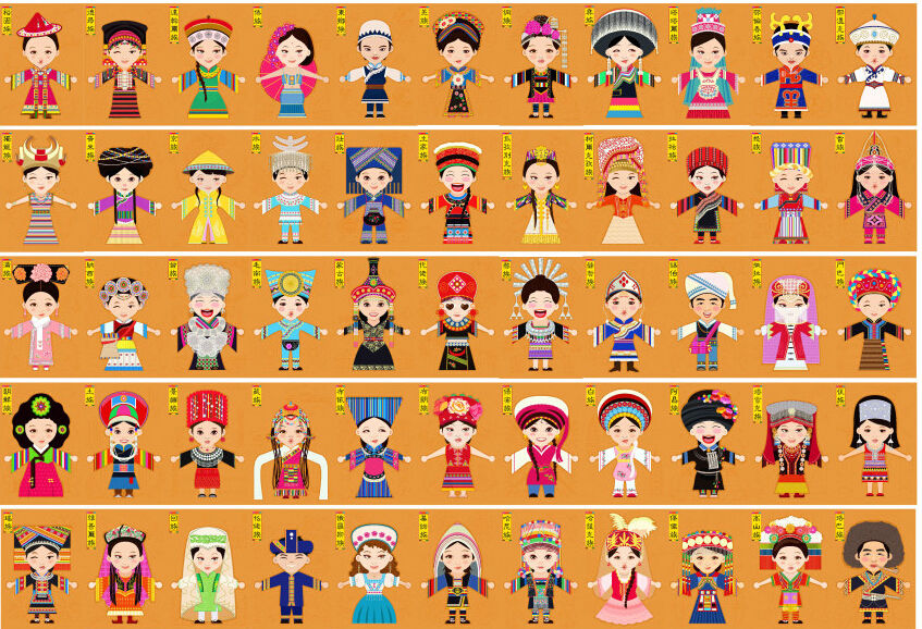 民国有几个民族,民国时期划分了几个民族