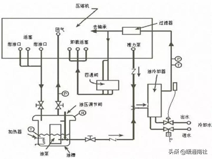 离心式冷水机组维修保养,特灵离心式冷水机组培训维修手册