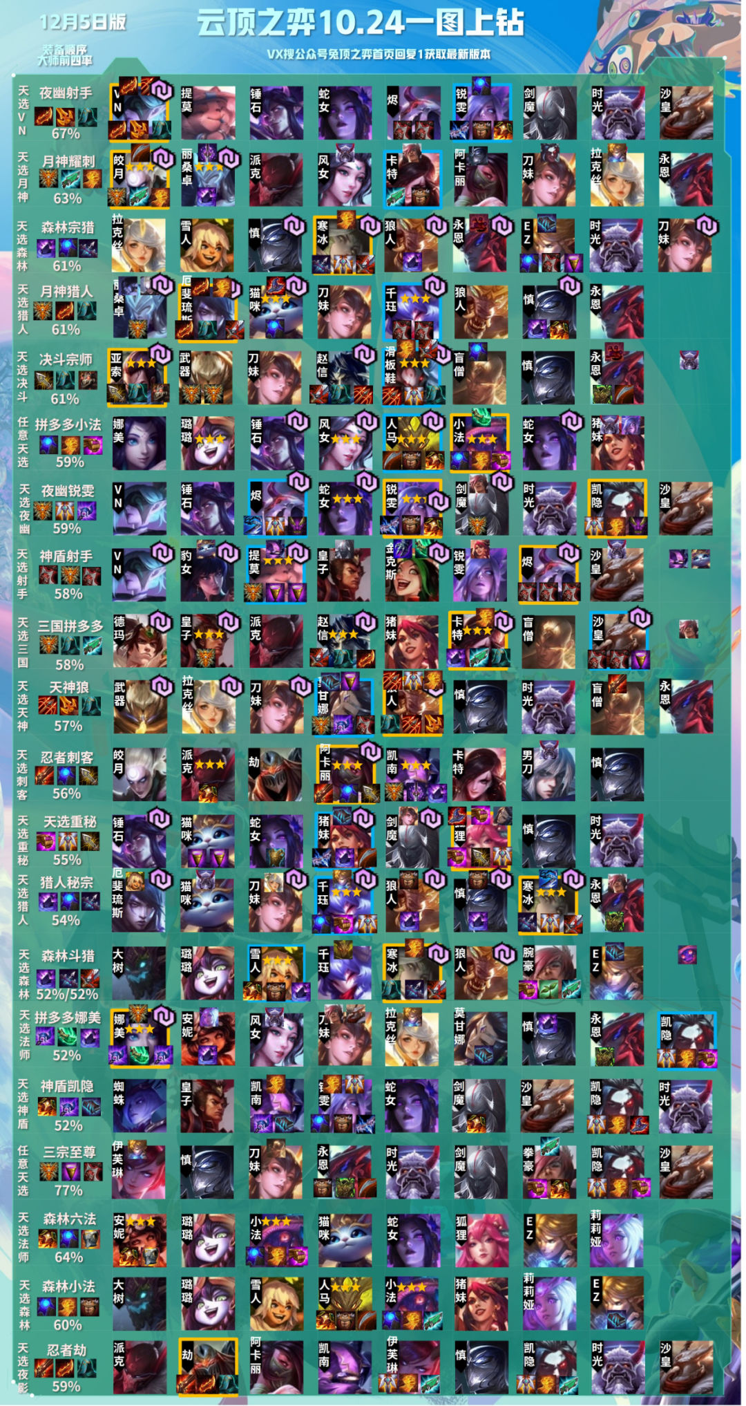 云顶之弈8.5热补丁更新后玩什么,云顶之弈最新补丁后阵容