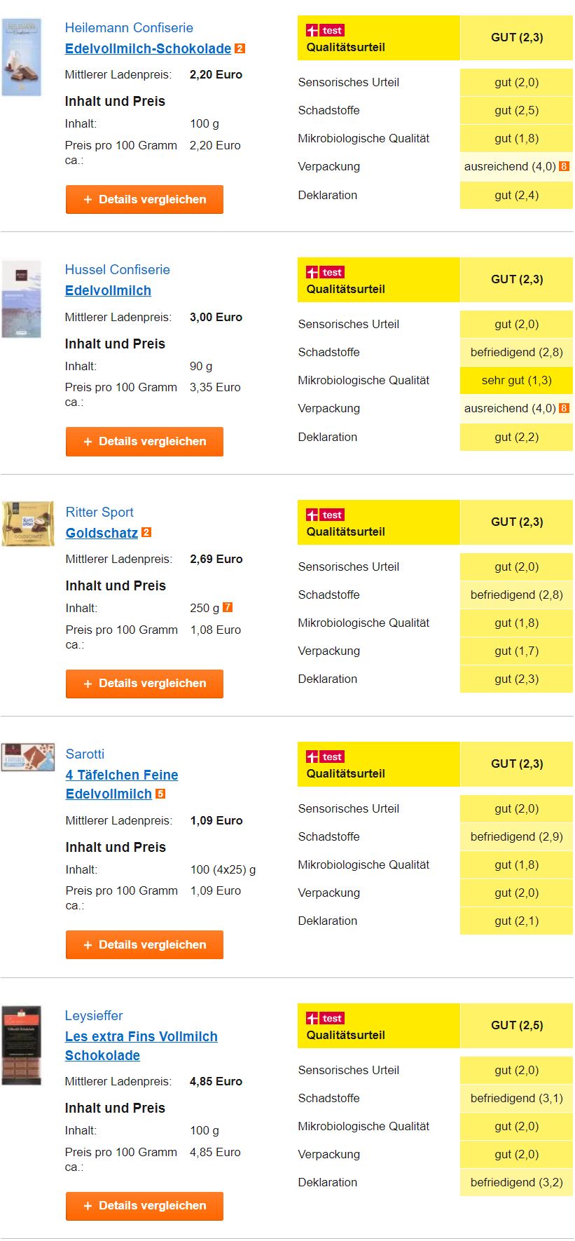 11款小众巧克力测评,热销巧克力评测17块买500克