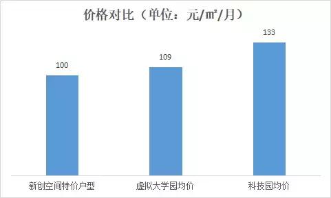 想租写字楼哪里找,南山区商务公寓办公出租找哪家