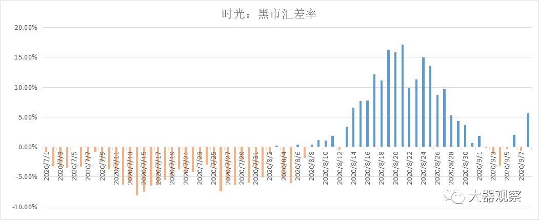 魔兽世界怀旧服拍卖行物价查询,魔兽怀旧服各服金价比例