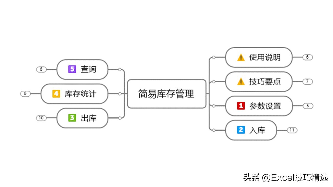 库存管理excel模板下载,库存管理系统excel制作