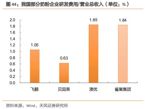 飞鹤财报背后一罐奶粉毛利率,飞鹤奶粉毛利率是多少