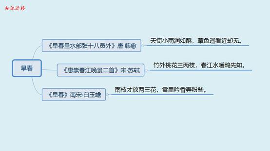 幼儿必背古诗100首五言诗连续播放,小学生必背古诗75首完整版