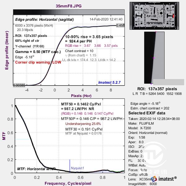 专业摄影师最佳助手富士xt200评测,富士x-t200摄像效果