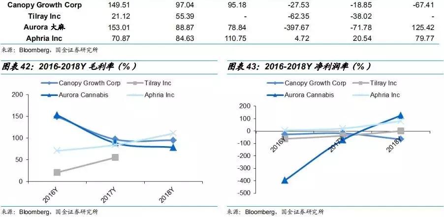 工业大麻素研究成果,工业大麻素研究