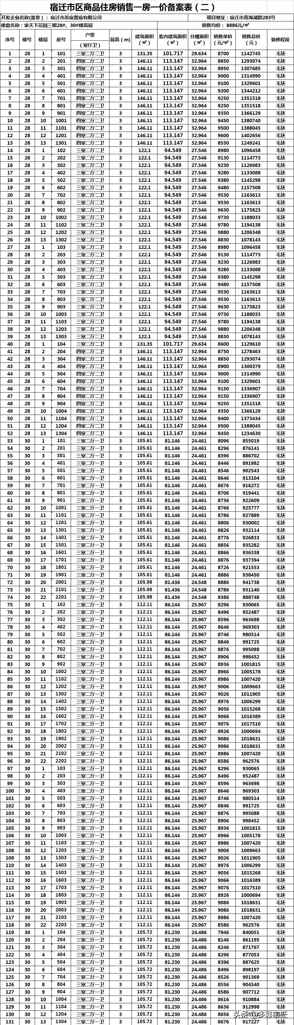 宿城新区家天下今天开盘，八九千一平方贵不贵？