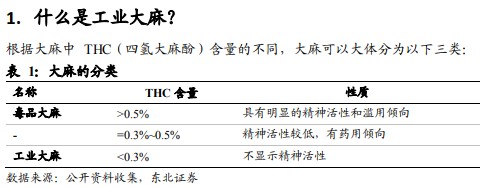 工业*麻大**不是毒,买入须知(附股)