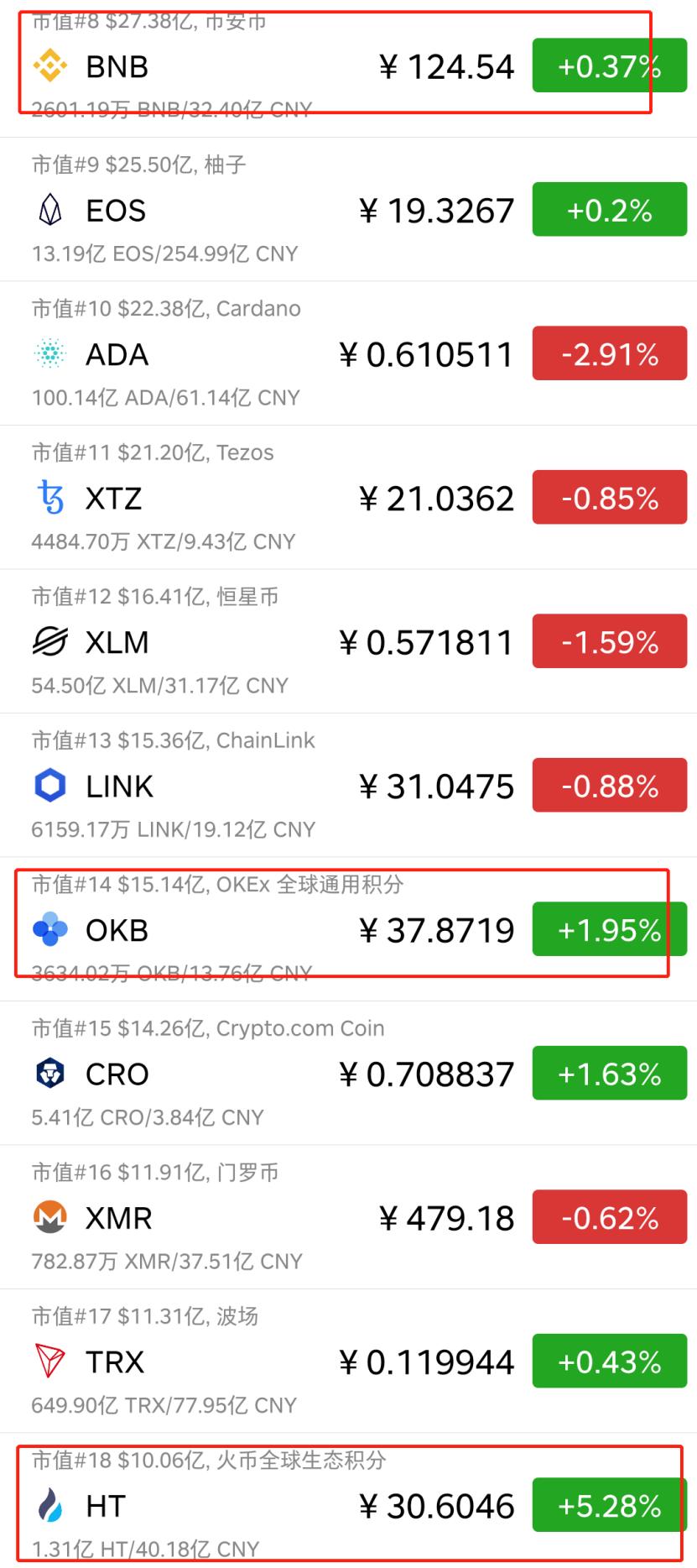 朋友被JC带走调查4小时！七爷发圈拉盘，HT暴涨