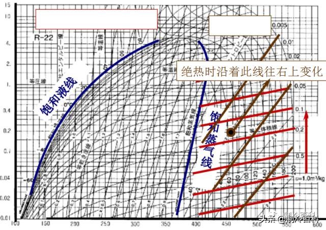 制冷高级讲座,制冷讲座