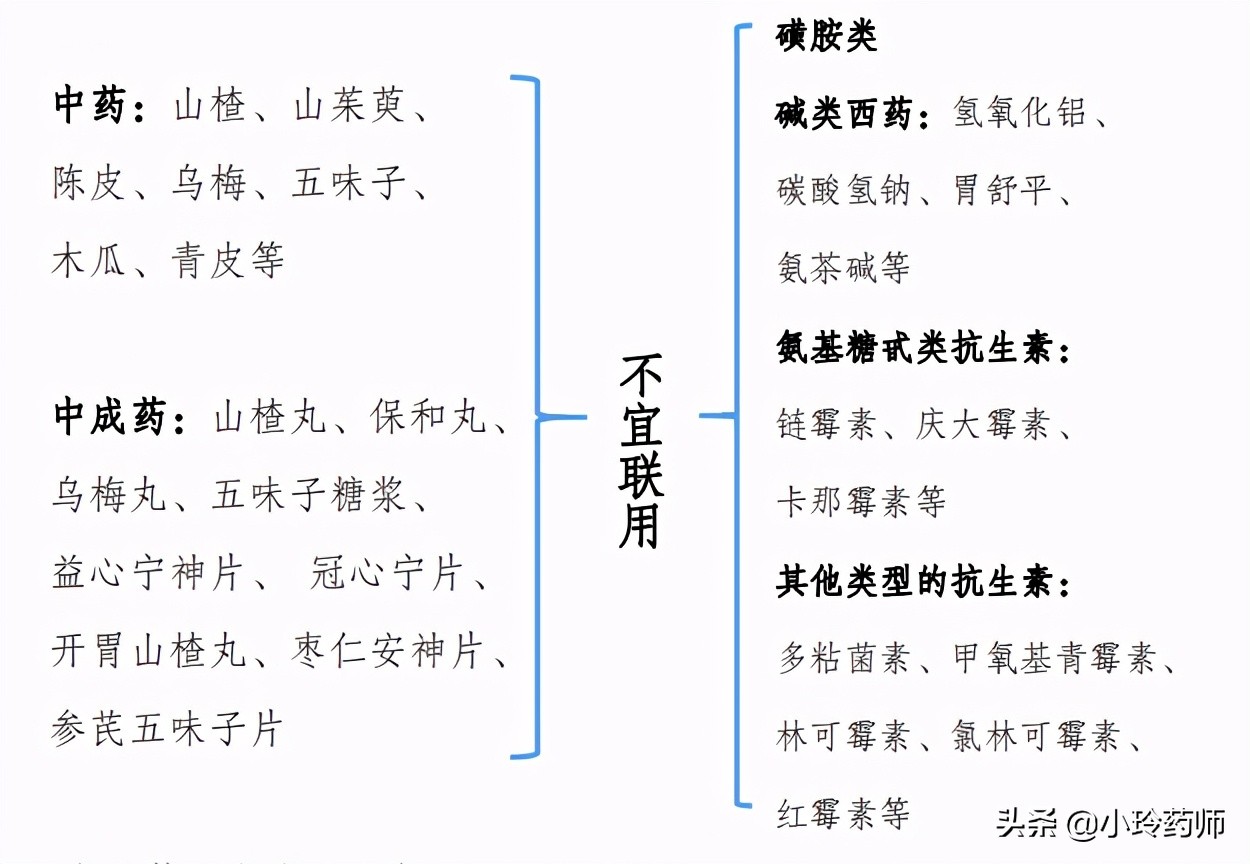 8种药不能混搭吃,八种药材不能吃