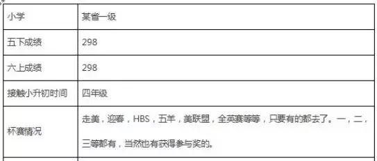 执信初中前多少名可以上执信高中,入读增城执信初中条件