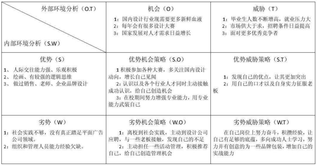 打造职场情商来提升职场地位,职场免疫力问题