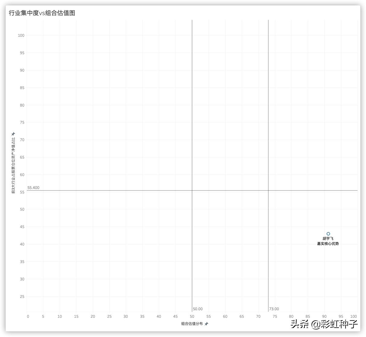 嘉实张金涛,嘉实基金经理张金涛