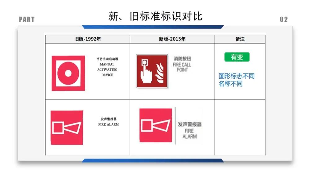建筑安全标识牌多少米设置一个,机械设备安全标识牌和操作规程