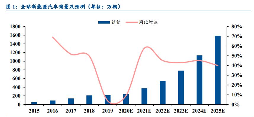 锂电设备行业发展前景,锂电设备板块2022趋势