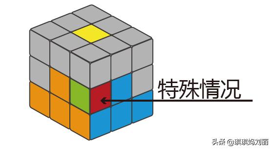 最简单的魔方玩法,魔方最简单的玩法